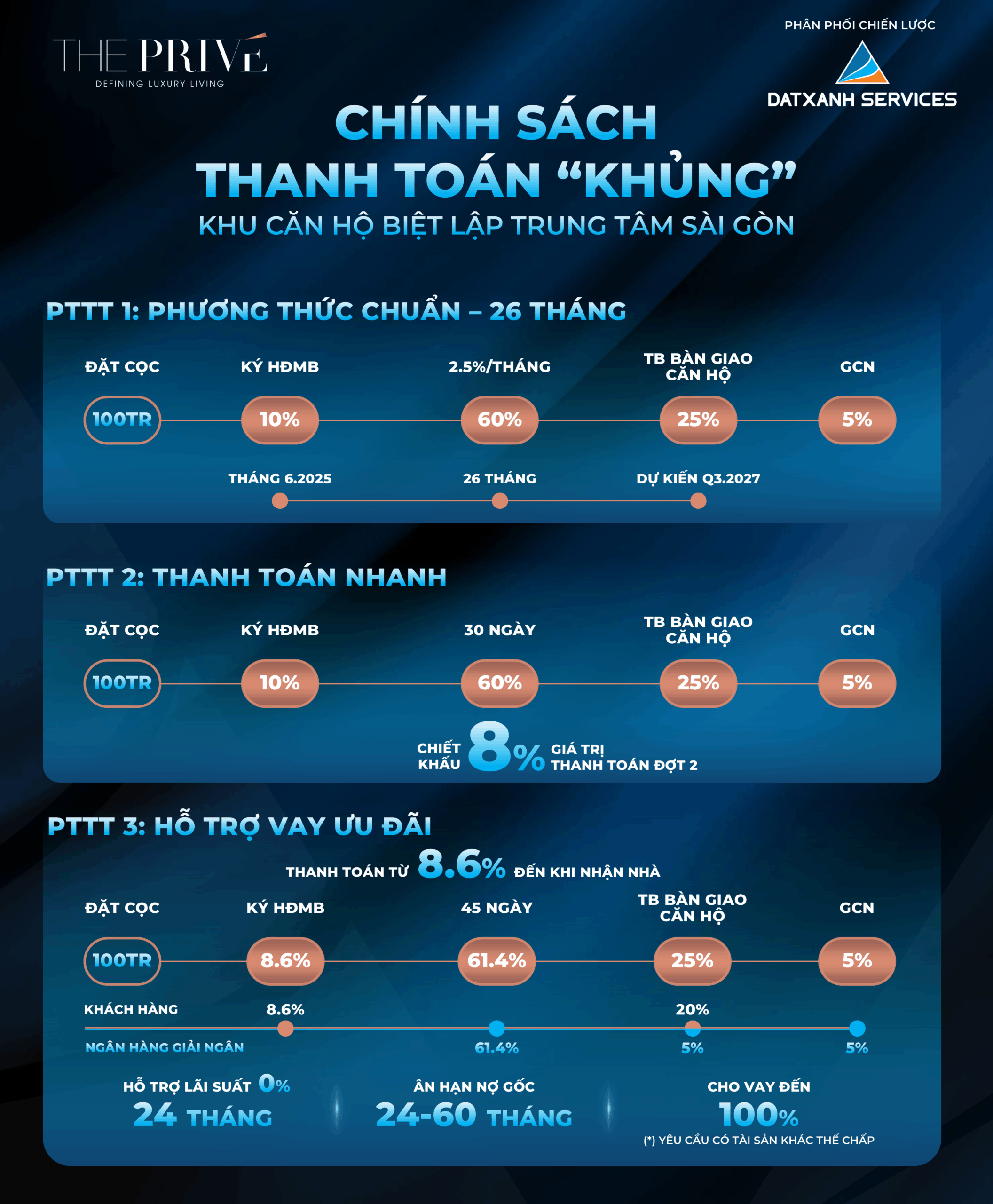 phương thức thanh toán the privé
